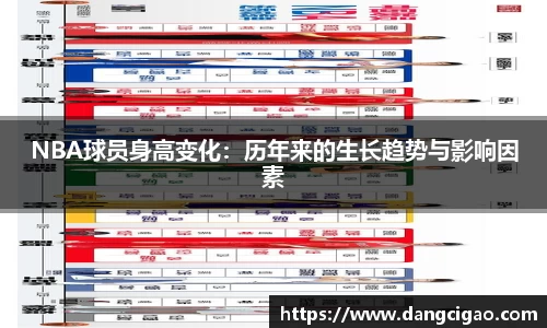 NBA球员身高变化：历年来的生长趋势与影响因素